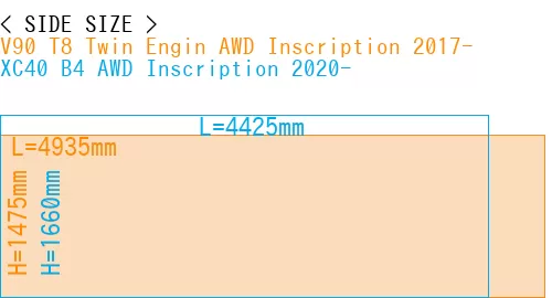 #V90 T8 Twin Engin AWD Inscription 2017- + XC40 B4 AWD Inscription 2020-